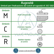 Simboli per l indicazione dei solchi di rugosita - multi-direzionale, circolare, radiale - riferimento normativa ISO 1302