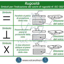 Simboli per l indicazione dei solchi di rugosita - parallelo, perpendicolare, croce - riferimento normativa ISO 1302