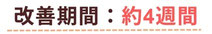 偏頭痛が治るまでの改善期間が約4週間