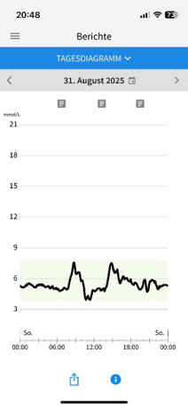 Garmin Tagesbericht, Gunhild Hinkelmann, smarter altern