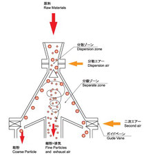 MP型　断面図