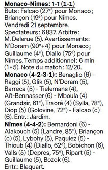 CLASSEMENT ÉTOILES FRANCE FOOTBALL DES CROCOS  2018-2019 Image