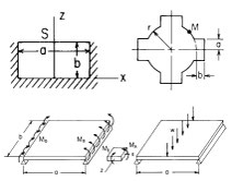 Standard design tools for the verification of common mechanical and structural engineering problems