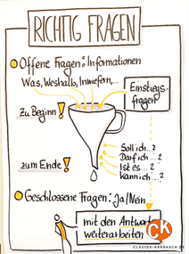 Flipchart - Fragetechniken | Fragetrichter | Claudia Karrasch | Bonn