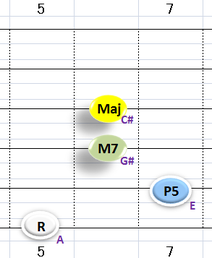 Ⅰ:AM7 ③~⑥弦