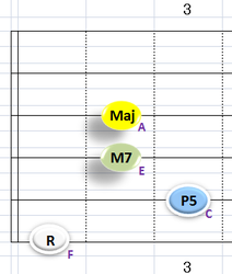 Ⅳ:FM7 ③~⑥弦