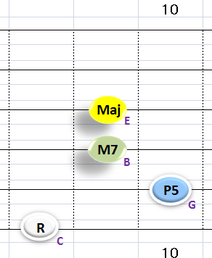 Ⅰ:CM7 ③~⑥弦