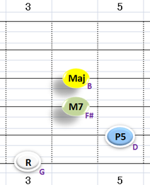 Ⅳ:GM7 ③~⑥弦