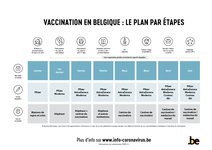 Vaccination en Belgique: le plan par étape (Source : info-coronavirus.be)