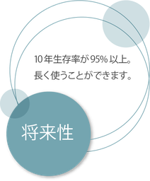 将来性　10年生存率が95%以上。長く使うことができます。