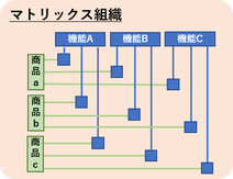 マトリックス組織