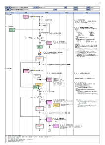 デイトシステムズは、お客様にて希望される業務にフォーカスし、現行業務フロー図を作成