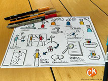 Sketchnotes - Ideen zu Scrum | Claudia Karrasch | Bonn