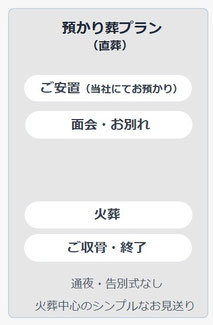 預かり葬プランの葬儀の流れ