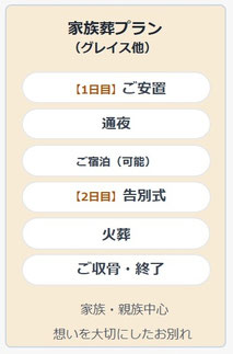 家族葬プランの葬儀の流れ
