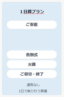1日葬プランの葬儀の流れ