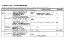 三重県亀山市加太地区まちづくり協議会「第２次加太の地域づくり計画」前期の総括と今後の取り組み