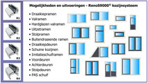 Mogelijkheden RenoS9000®