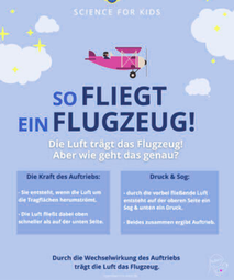 So fliegt ein Flugzueg ...mehr lesen