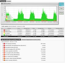 Flowmon Network Behavior Anomalie Detection