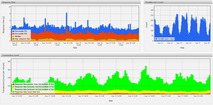 Flowmon Application Performance