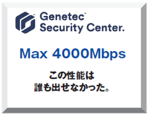 VMSでビデオ処理スループット送受信計4000MBpsはSecurity Center