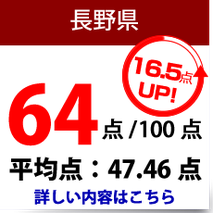 長野県　公立高校入試