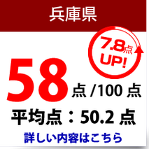 兵庫県　公立高校入試