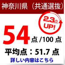 神奈川県　公立高校入試