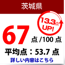 茨城県　公立高校入試