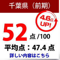 千葉県　公立高校入試