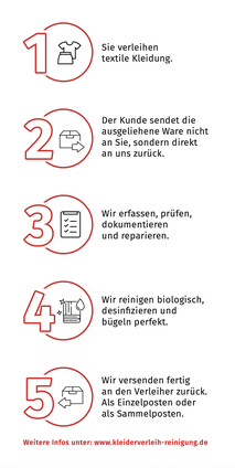 Versandreinigung-mueden.de, Kleiderverleih-Reinigung, Flyer Seite #2
