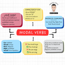 Domina los modal verbs en inglés Pacho8a
