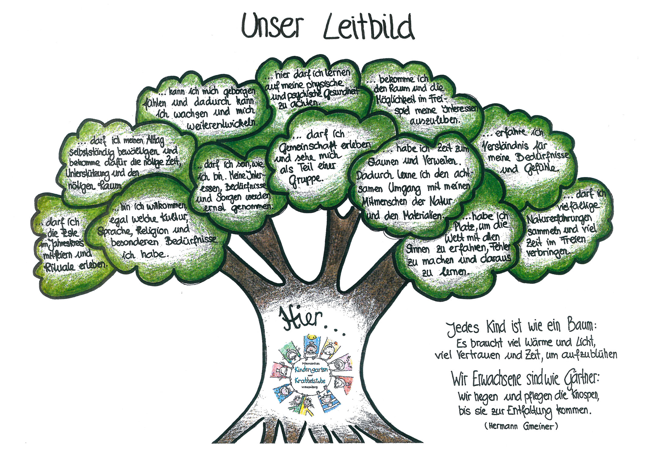 Leitbild - Pfarrcaritas Kindergarten und Krabbelstube Waxenberg