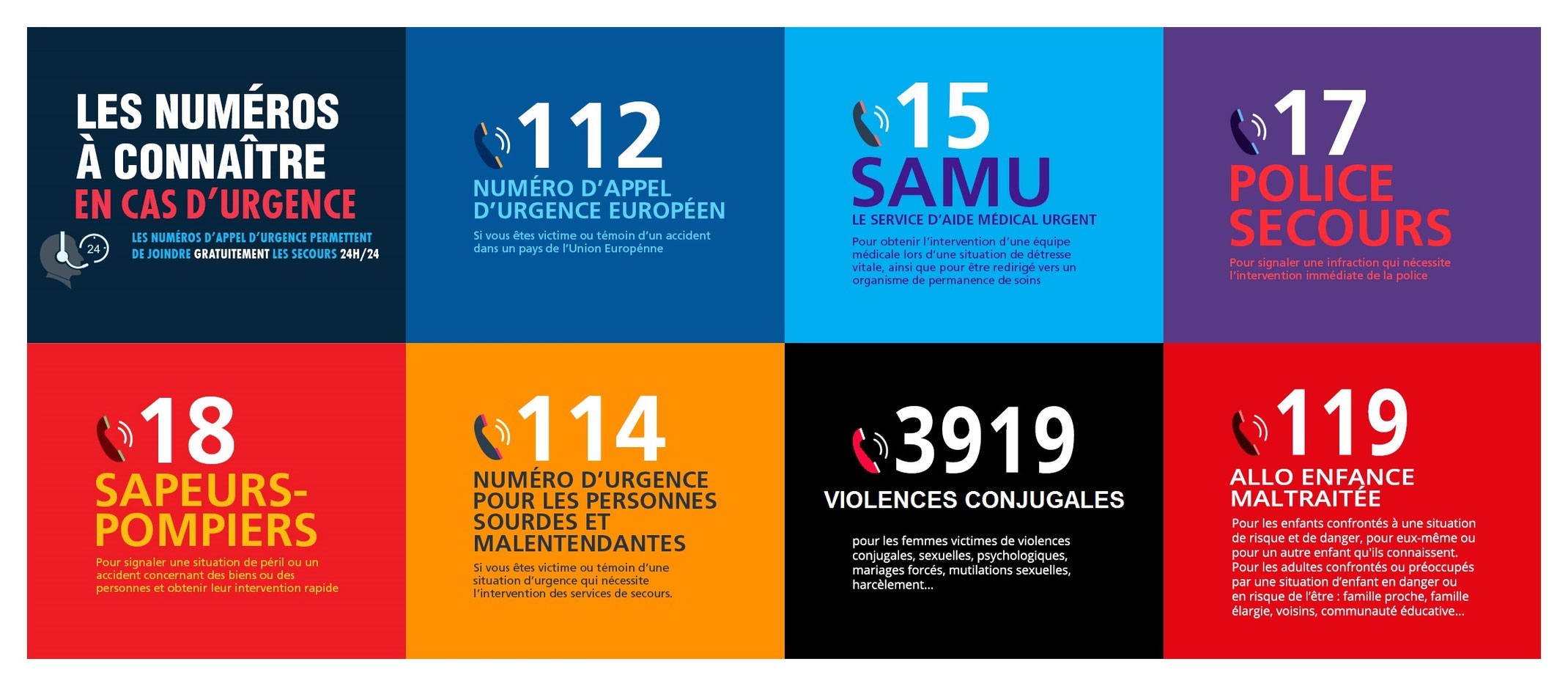 Numéros d'Urgence