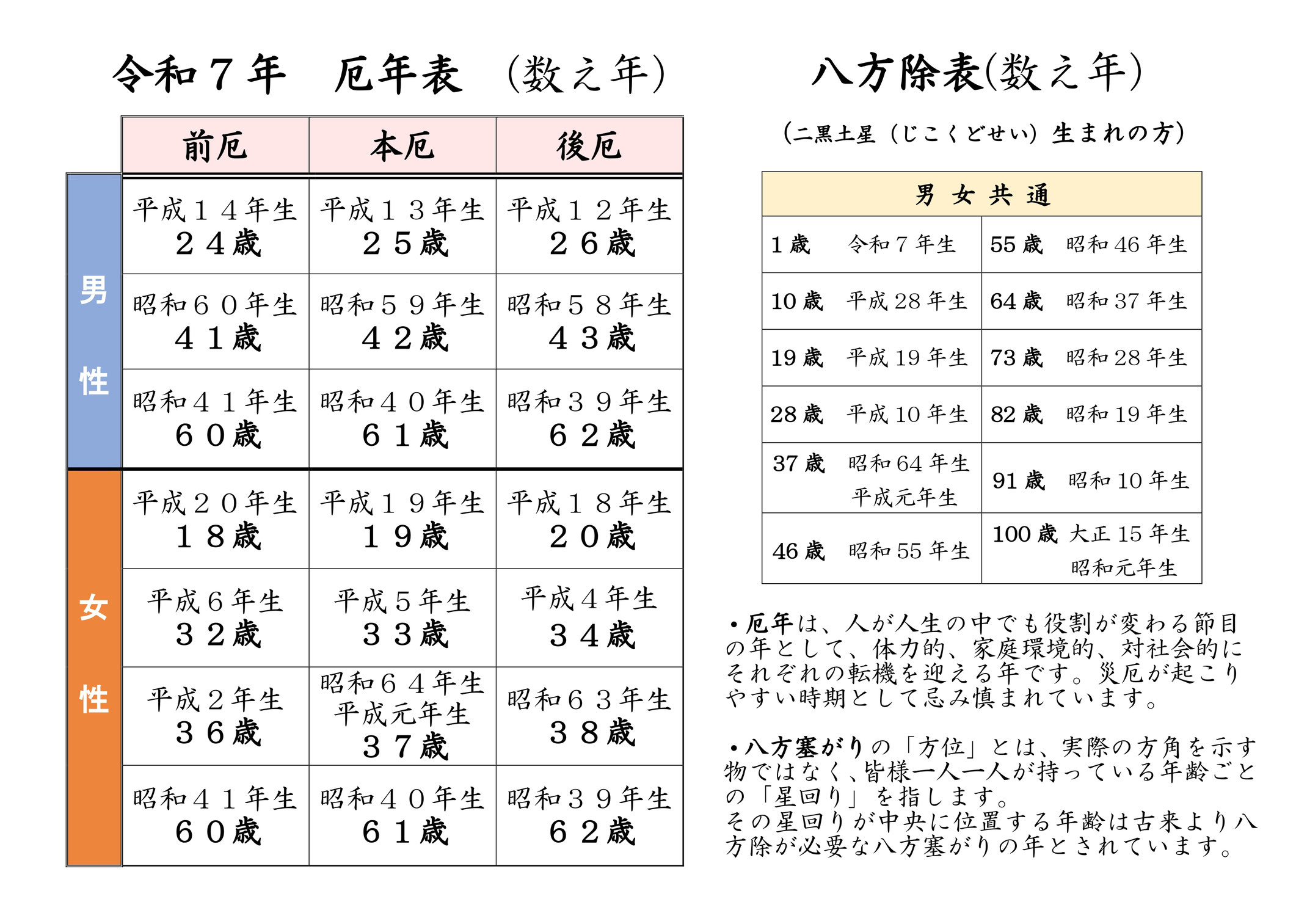 厄除祈祷・八方除祈祷 - 三重縣護國神社（三重県護国神社） 公式