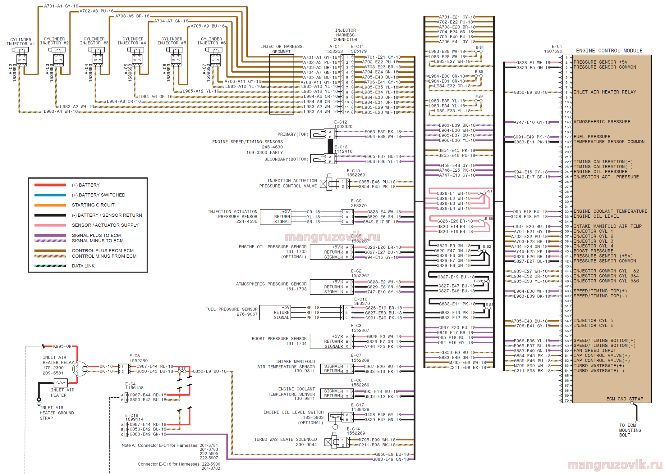 Caterpillar Service Manuals  Error Codes