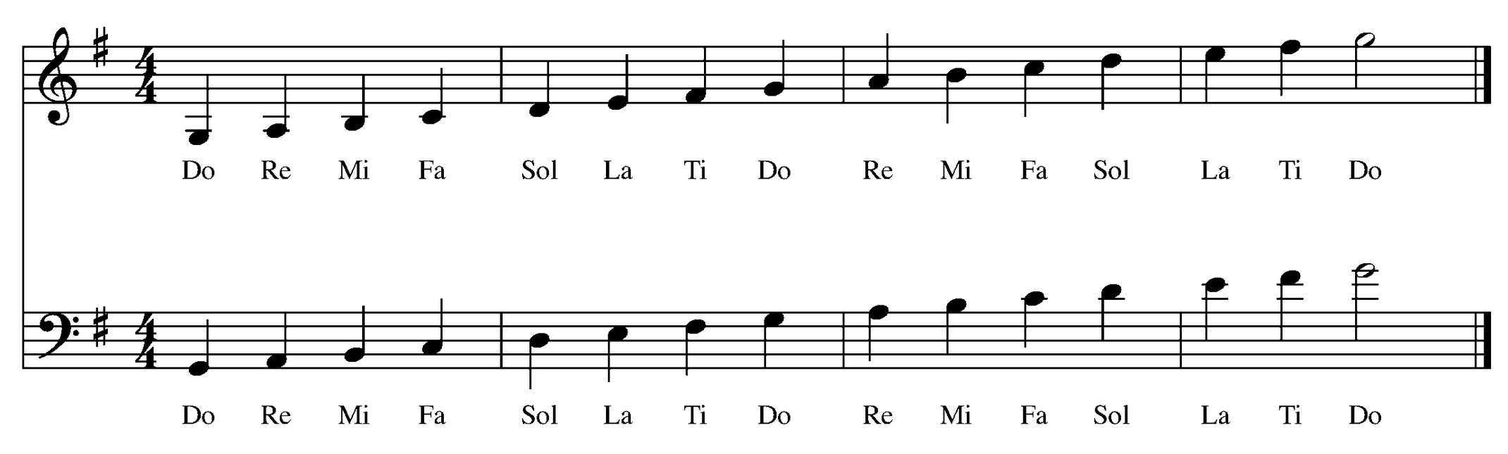 Music Scale Notes Do Re Mi