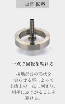 コマ大戦とは - 全日本製造業コマ大戦