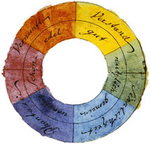 Farbenkreis nach Goethe, aquarellierte Federzeichnung von Goethe, 1809