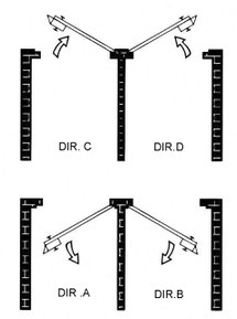 Rim Lock Direction