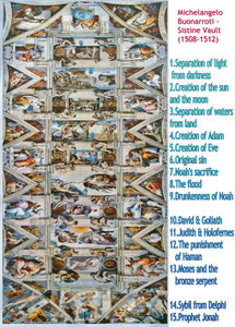 Michelangelo's Sistine Vault