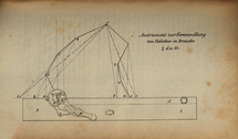 Carl Sickler's Instrument zur Verwandlung von Vielecken in Dreiecke durch Parallelabschieben, 1874 [11]
