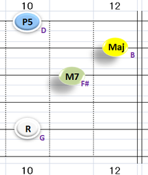 Ⅰ:GM7 ①②③⑤弦