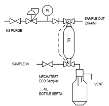 Toluene liquid sampler - Mechatest