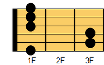 ギターコード Fm（エフマイナー）