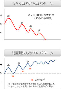問題解決のコツ(画像をクリック)
