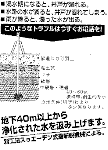 サンショウ企業　井戸