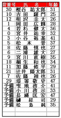 交流リーグチーム2020 札幌発 きたすぽ