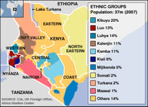 Kenya Ethnic Map